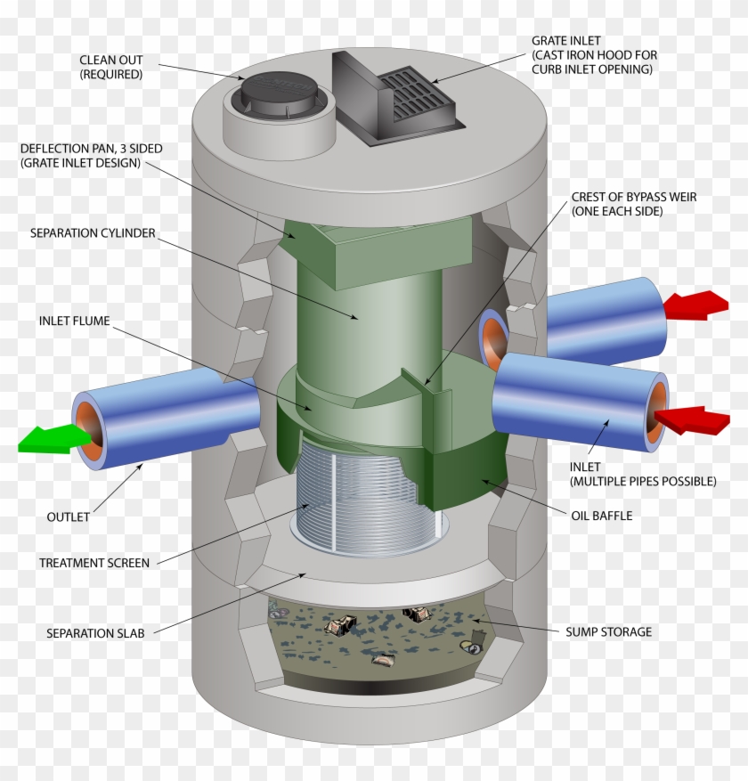 Hidrostank Presenta El Separador Hidrodinámico Cds - Stormwater Filtration Systems Clipart