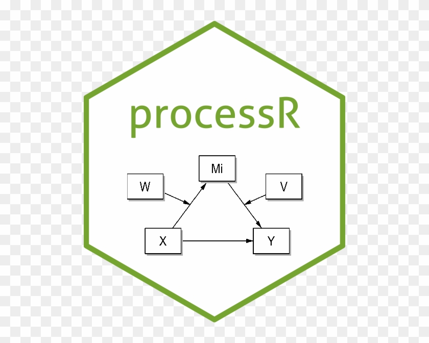 R Package Processr - User Centered Design Clipart #5329838