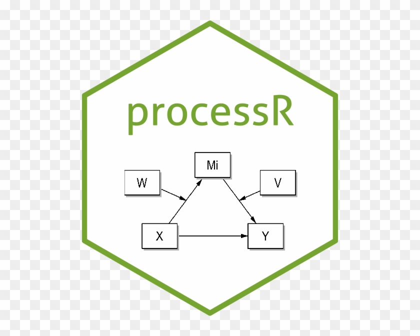 R Package Processr - User Centered Design Clipart