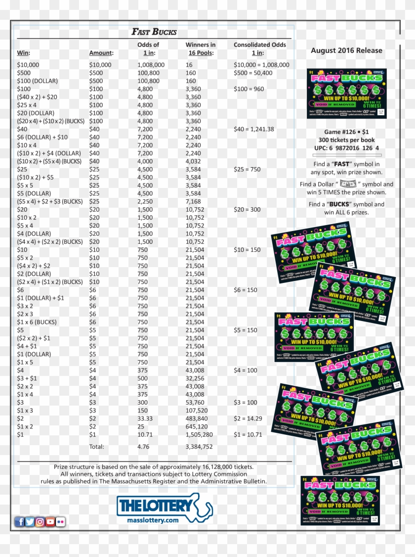 Fast Bucks 126 2016 - Mass Lottery Clipart