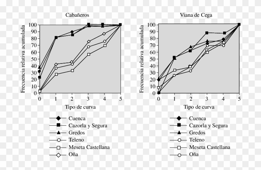 Frecuencias Relativas Acumuladas Del Tipo De Curva - Ifn Beta Plasmacytoid Dendritic Cells Clipart #5332203