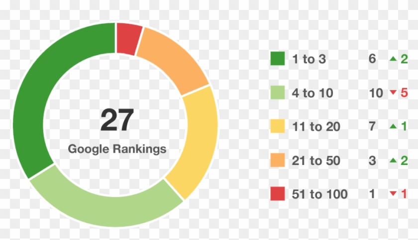 Seo Ranking Reports - Circle Clipart
