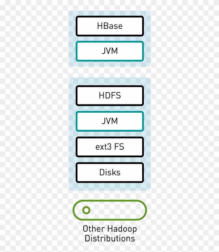 Apache Hadoop Diagram - Colorfulness Clipart