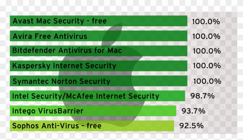 Worst Antivirus Clipart #5333114