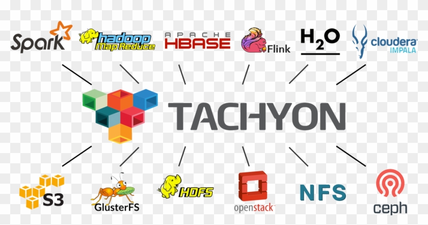 Tachyon Is Hadoop Compatible - Apache Spark Clipart