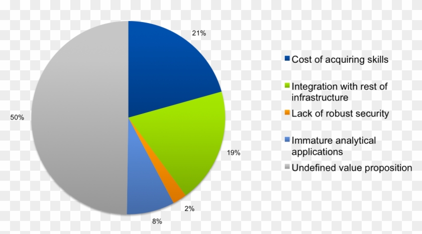 Barriers To Hadoop - Circle Clipart #5333236