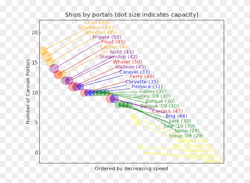 Ships By Portals Clipart