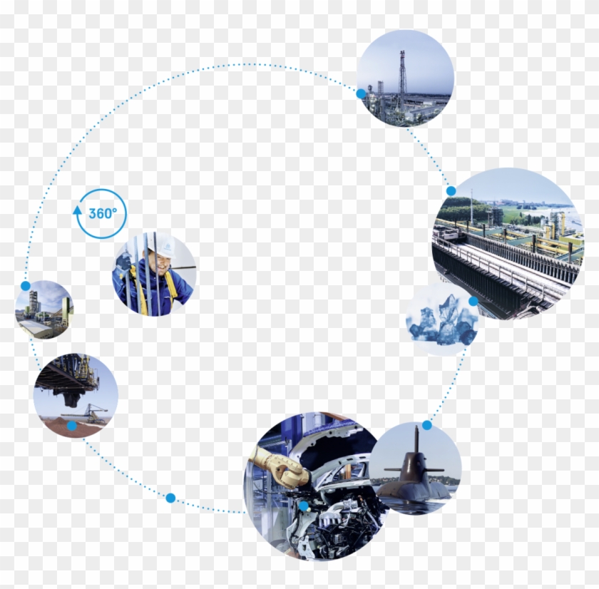 A Lot Of Plant Engineering Companies Are Feeling Competitive - Circle Clipart