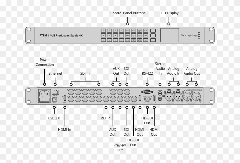 Atem 1 M/e Production Studio 4k - Blackmagic Design Atem 1 M E Production Studio 4k Clipart #5335075