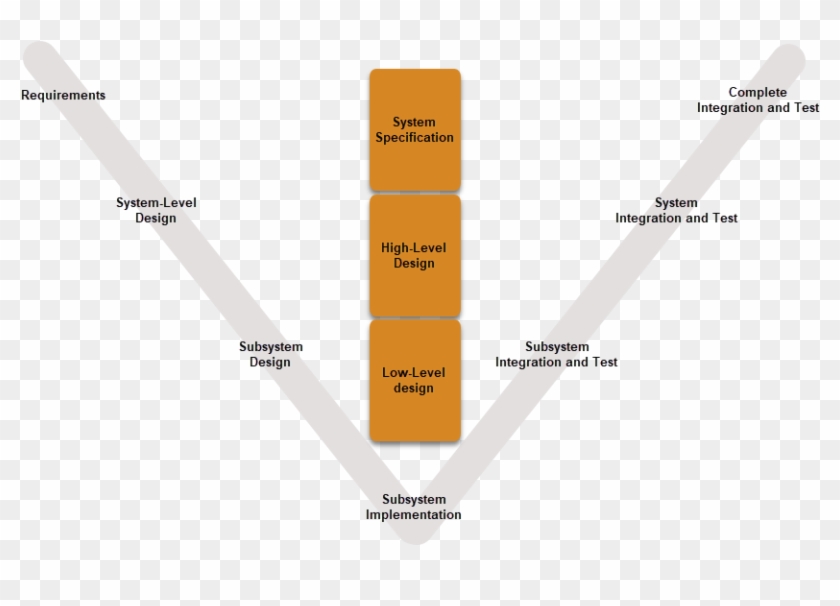Example Model-based Design Workflow In Simulink - Model Based Design Step Clipart