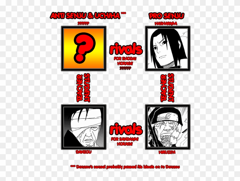 Danzou Is Among The Elders Who Ordered Uchiha Clan Clipart