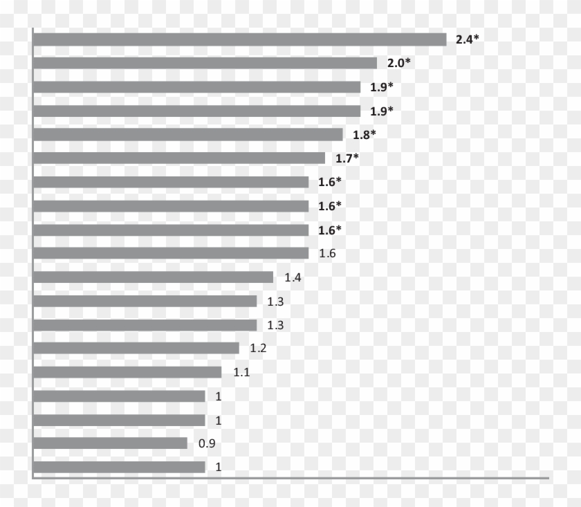 Differences In Prevalence Of Asthma Symptoms Caused - Statistical Graphics Clipart