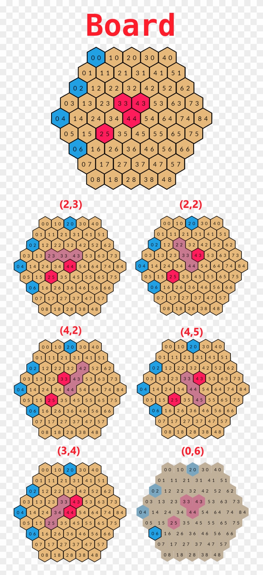 The Image Below Shows How To Lose A Game - Colorfulness Clipart #5336626
