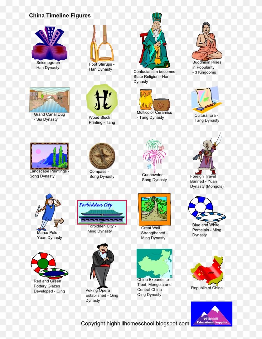 Then The Children Made Their Own Timelines By Taping - Timeline Clipart For Kids - Png Download
