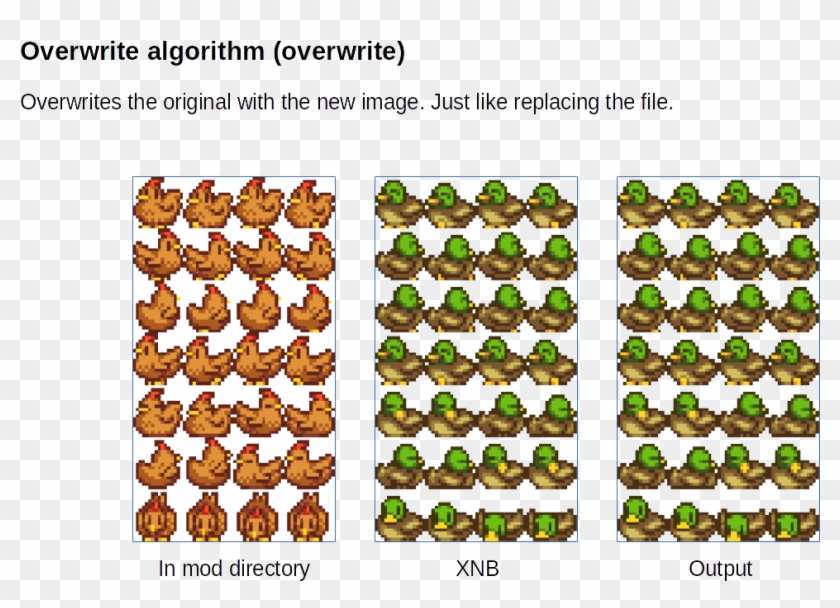 Image Merge Algorithms - Merge Mods In Stardew Valley Clipart
