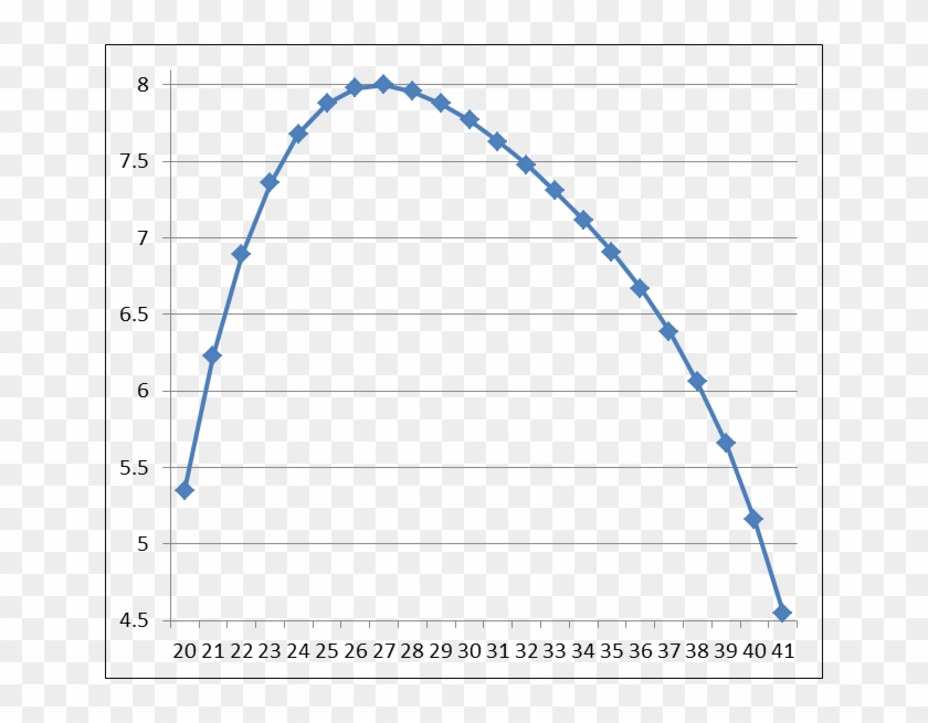 And Put Your Dick Away - Qb Rating Per Age Clipart