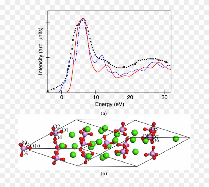 O K Edge In Β Tcp And The Supercell Used In - Plot Clipart