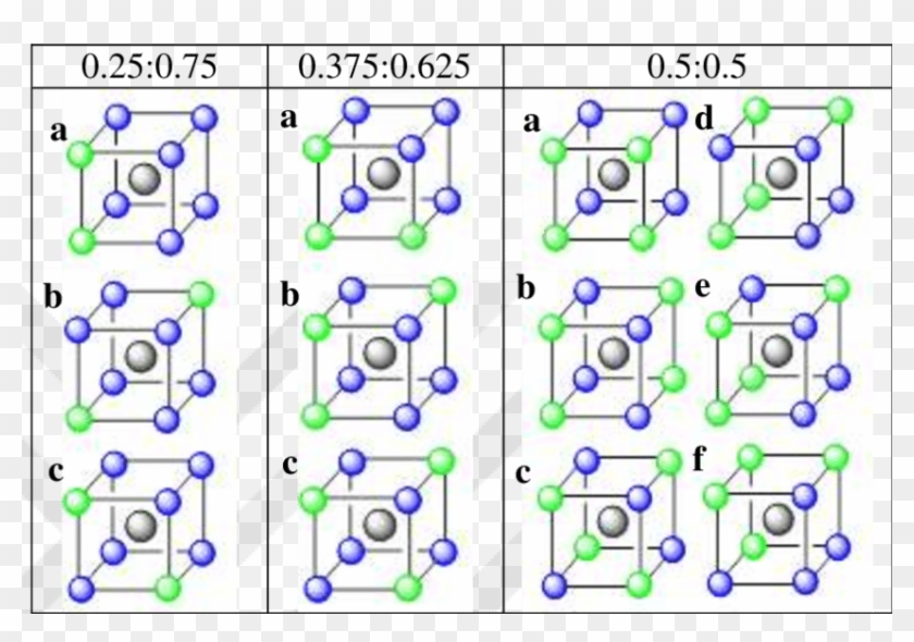 1 All Possible Arrangements For 2x2x2 Supercell Used - Circle Clipart