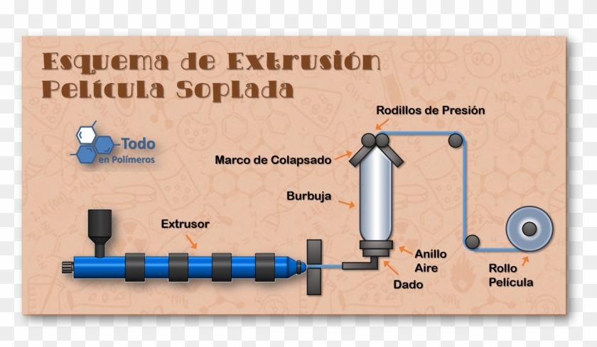Extrusic3b3n-burbuja - Rodillos De Presion Del Extrusor Clipart #5344220