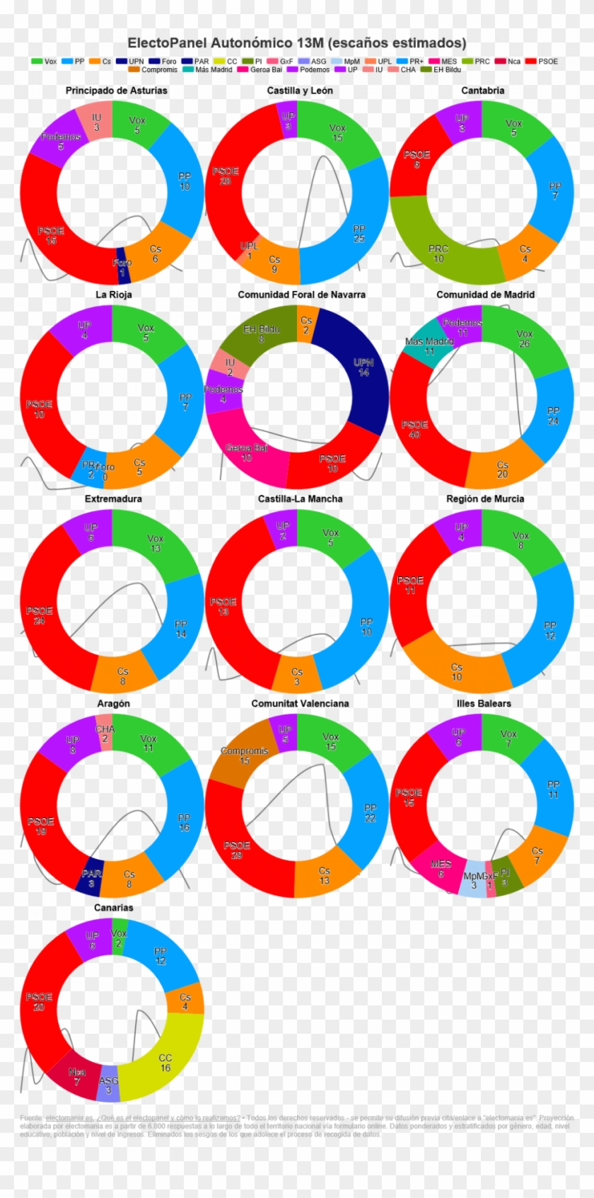 Electopanel Autonómico 13m - Circle Clipart #5344792