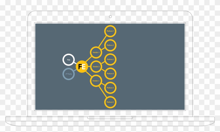 Reduce The Contact You Have With Vendors And Platforms - Circle Clipart