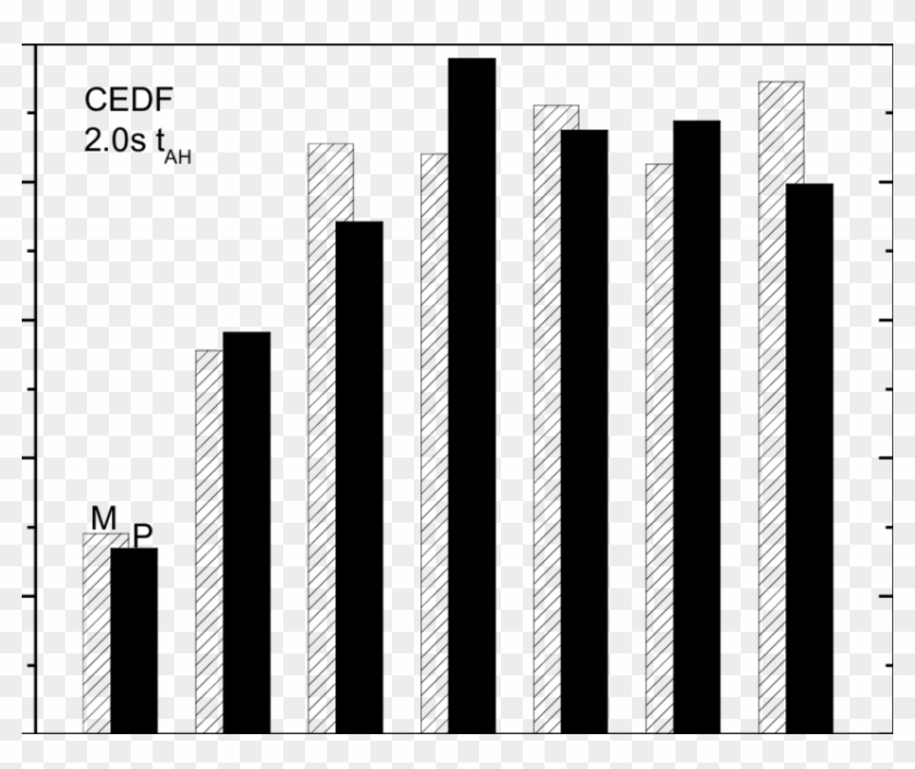 Evaluation Of Predicted Versus Measured (crosshatched - Architecture Clipart