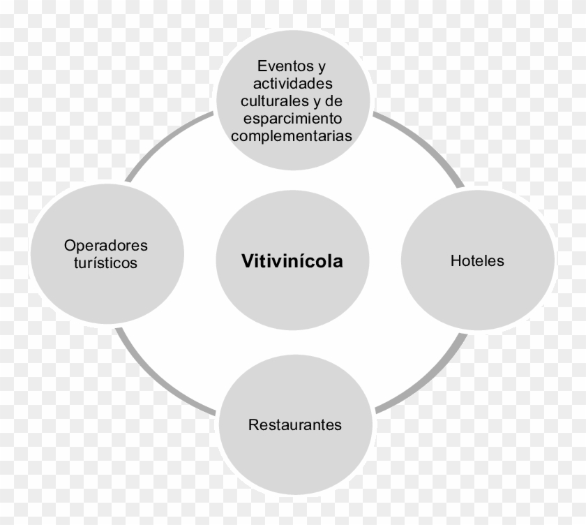 Actividades Relacionadas A La Ruta Del Vino - Soom T Dirty Money Ep Clipart #5347785