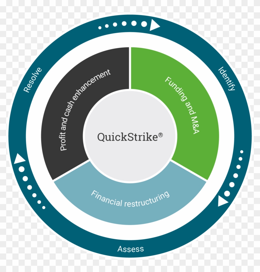 Offering - Coldwell Banker Diamond Logo Clipart