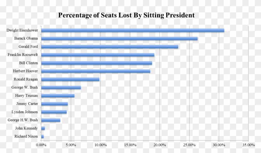 Seats Lost - Long Does The Olympics Last Clipart