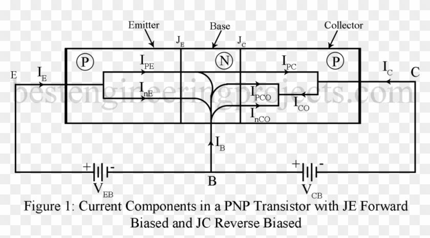 Current Components In A Pnp Transistor With Je Forward - Current Components Of Pnp Transistor Clipart #5351025