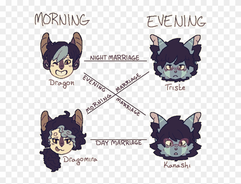 Sedoretu Chart - Cartoon Clipart