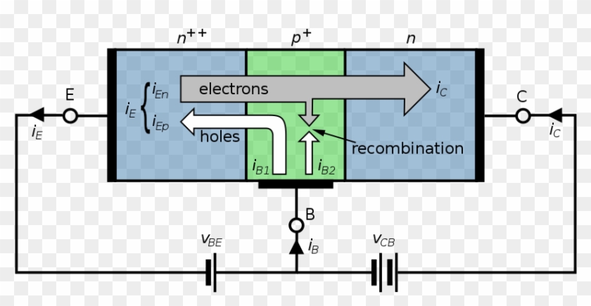 Bipolar Junction Transistor - Structure Of Npn Transistor Clipart #5351518