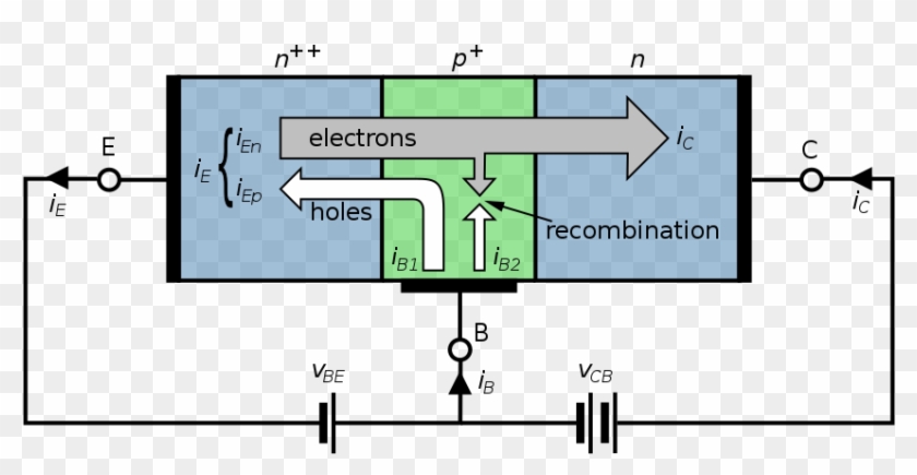 Bipolar Junction Transistor - Structure Of Npn Transistor Clipart