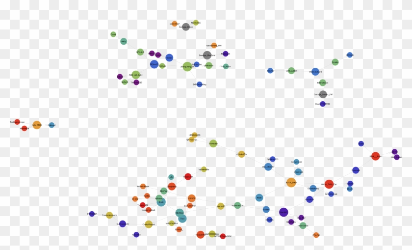 Player Kill Graph - Circle Clipart #5352258