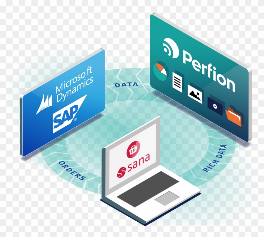 Perfion, Sana Commerce & Dynamics Or Sap For A Perfect - Gadget Clipart #5353646