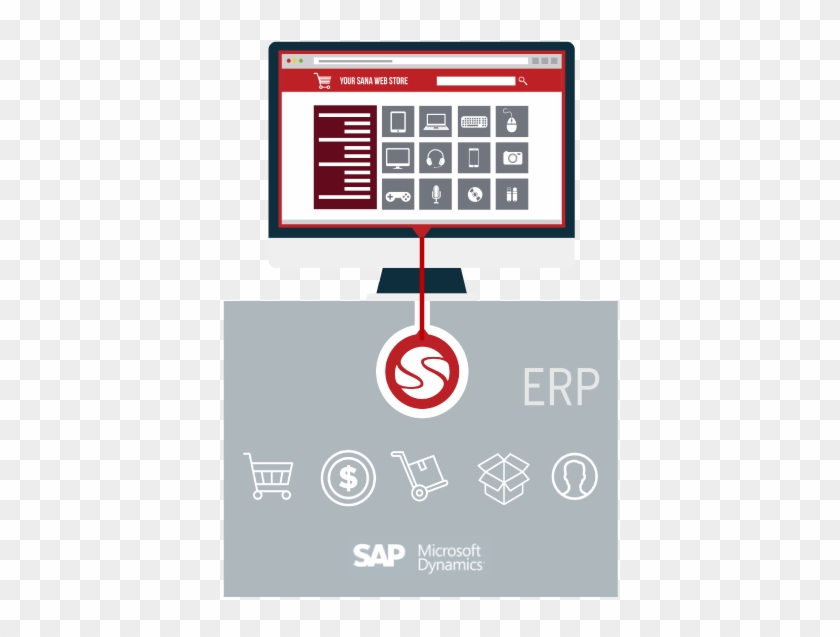 Looking To Extend Your Erp Into Ecommerce - Pim Und Erp Clipart #5353872