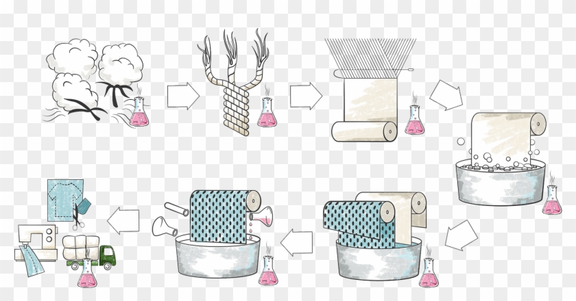 As With Most Thing, Getting The Final Product Processing - Cotton Made Step By Step Clipart #5354419