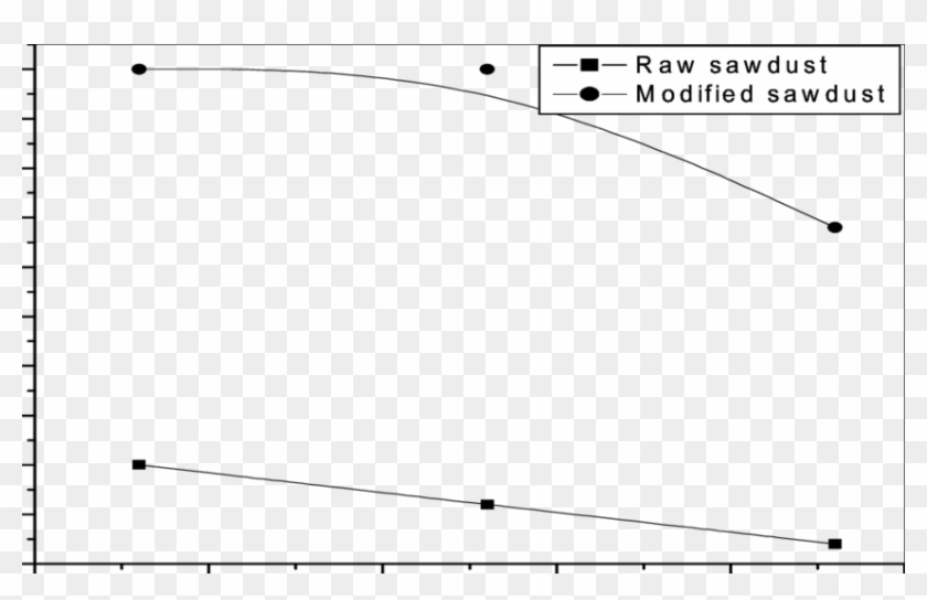 Maximum Removal Of Orange G By Adsorption On Sawdust - T1 Mapping Variable Flip Angle Clipart #5354488