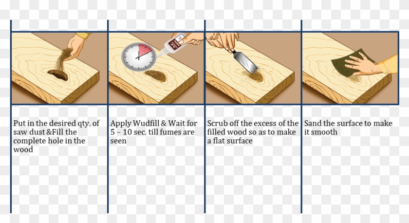 Key Application Steps - Fevicol Wudfill Clipart #5354516