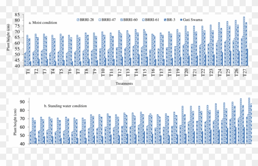 Effects Of Rice Hull , Saw Dust (sd) And Rice Straw - Ink Clipart #5354614