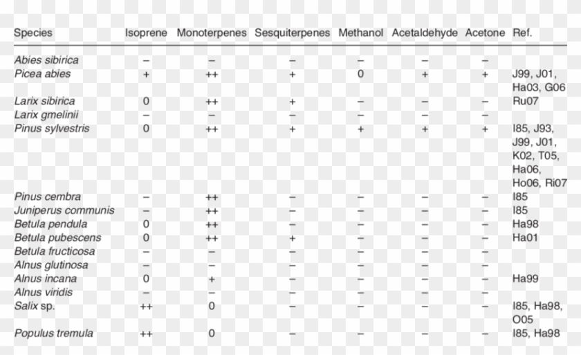 Common Tree Species In Eurasian Boreal Zone, Taiga, - Table Showing Natural Resources Found In A Taiga Clipart #5354652