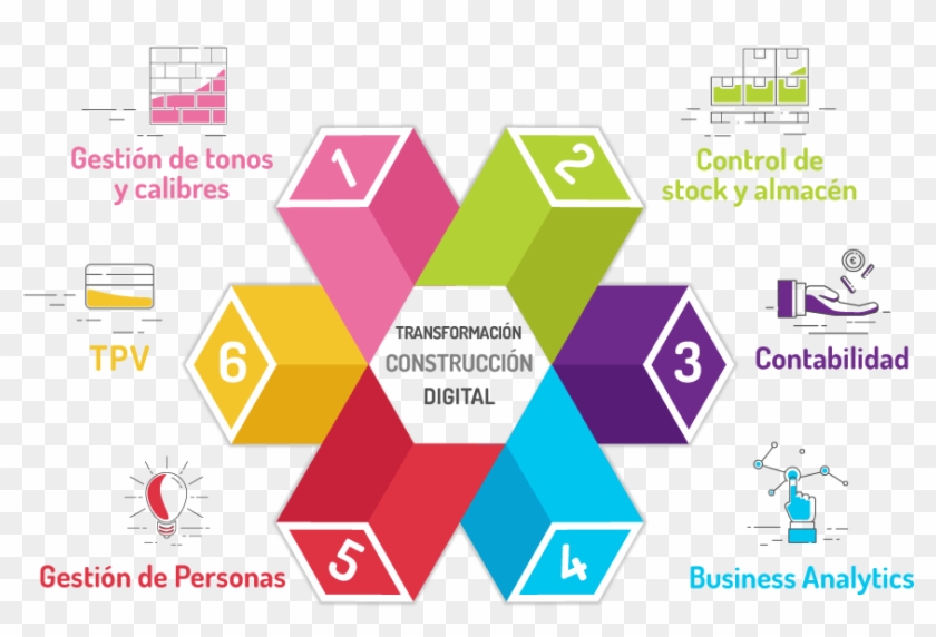 La Transformación Digital De Tu Empresa De Construcción - Infográfico Design Clipart #5355313