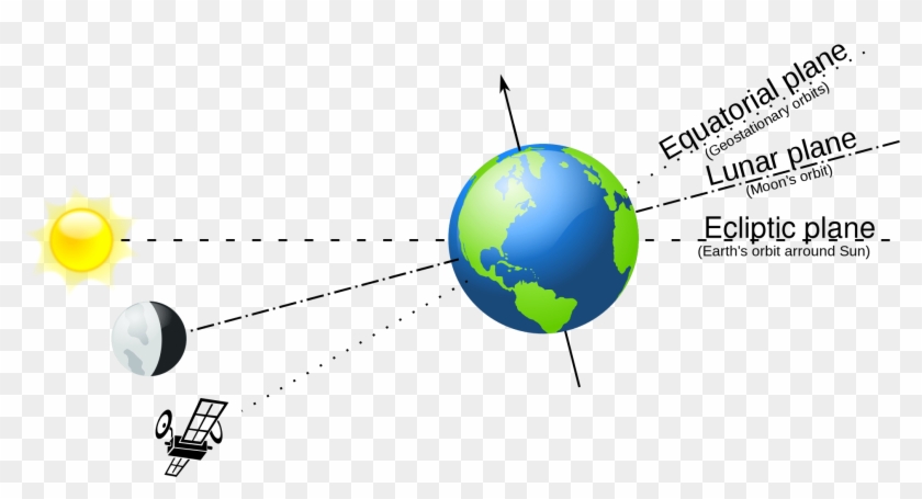 The Moon's Orbit Around The Earth Is Tilted About - Station Keeping In Satellite Communication Clipart #5356165