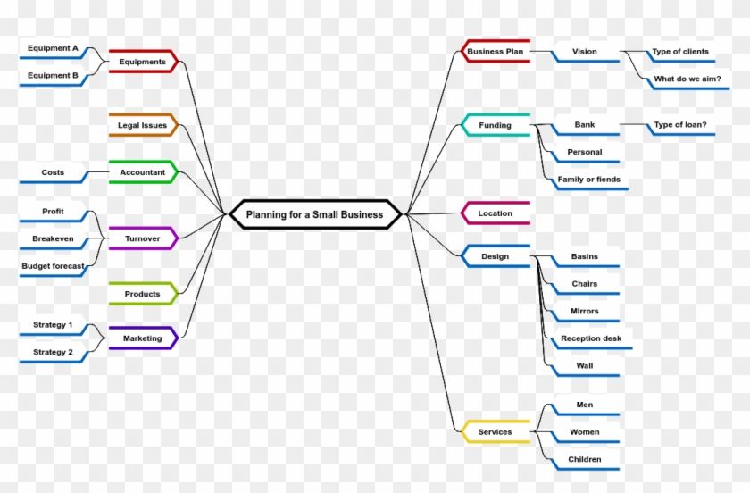 Mind Map Diagram Example - Mind Map New Business Clipart #5356416