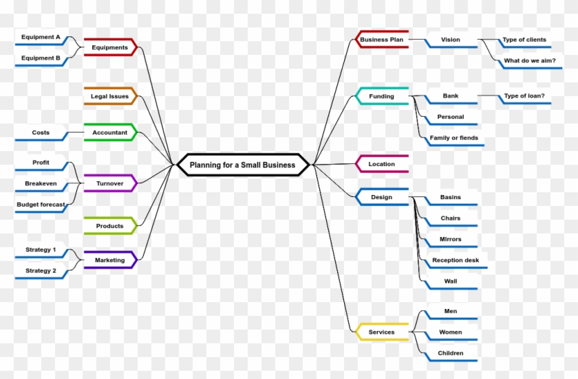 Mind Map Diagram Example - Mind Map New Business Clipart