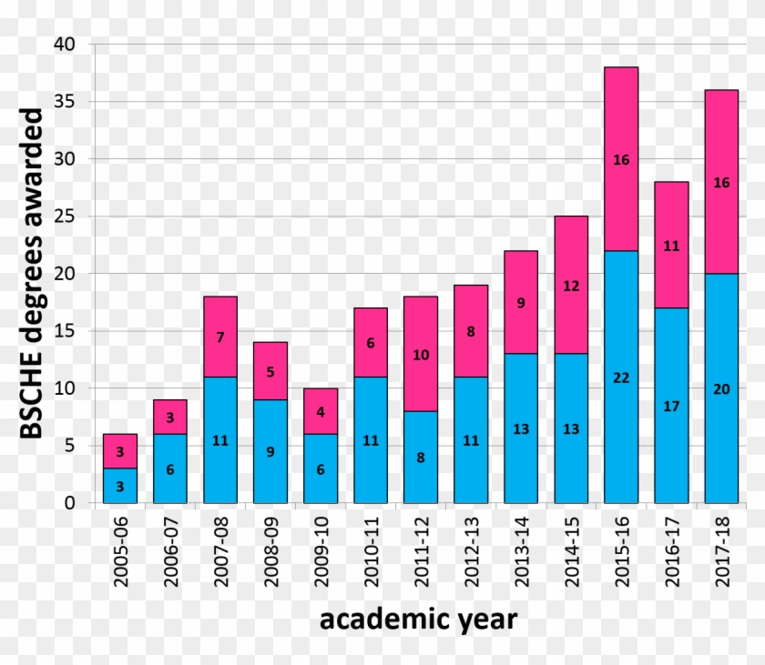 Graduation Data - South Korea Tourist Arrivals Clipart