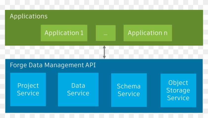 Images/dms Overview - Data Management Api Clipart #5357203