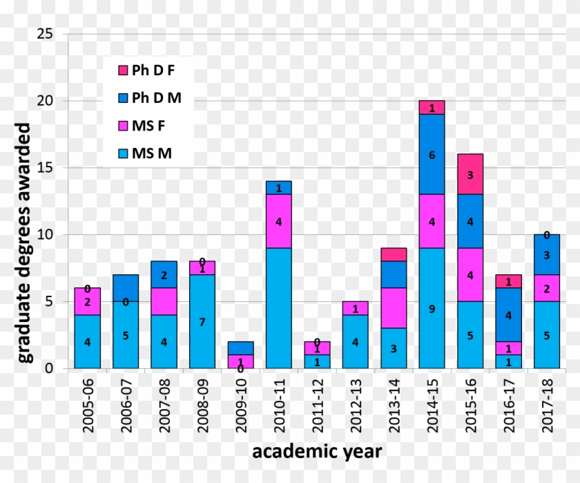 Graduation Data - Twitter User Growth 2017 Clipart #5357728