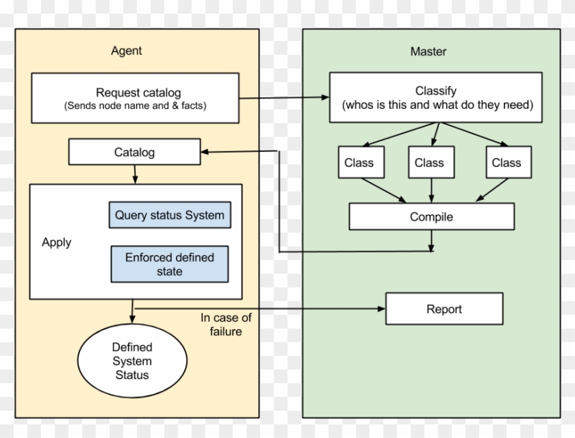 Puppetarchitecture - Symmetry Clipart