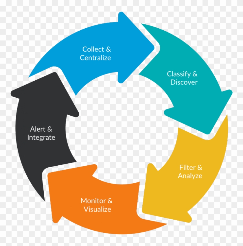 Cycle5 768x771 Powerpoint Life Cycle Template Clipart 5360031 PikPng
